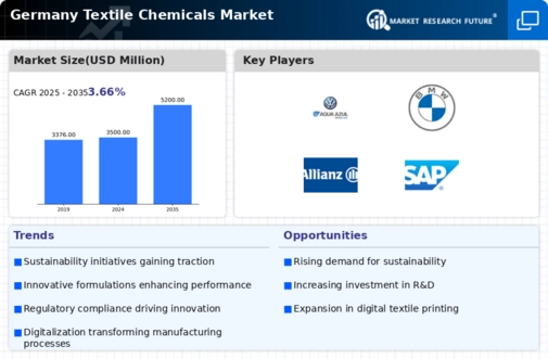 Germany Textile Chemicals Market Infographic