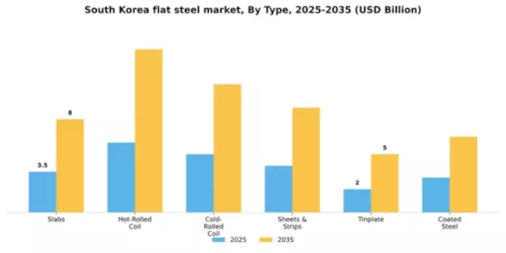 South Korea Flat Steel Market Segment Image 1