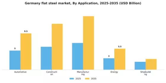 Germany Flat Steel Market Segment Image 0