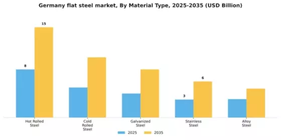 Germany Flat Steel Market Segment Image 2