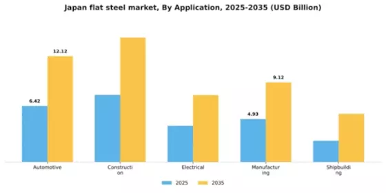 Japan Flat Steel Market Segment Image 0