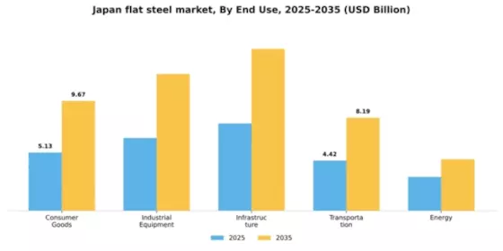Japan Flat Steel Market Segment Image 1