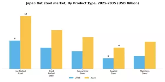 Japan Flat Steel Market Segment Image 2