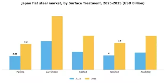 Japan Flat Steel Market Segment Image 3