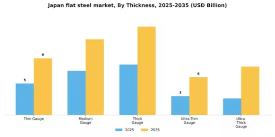 Japan Flat Steel Market Segment Image 4