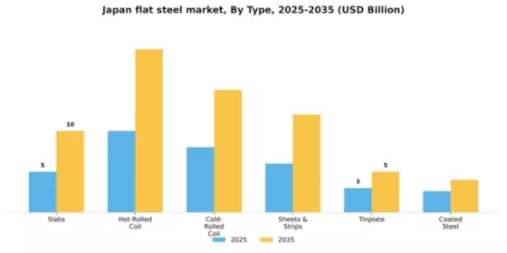 Japan Flat Steel Market Segment Image 1