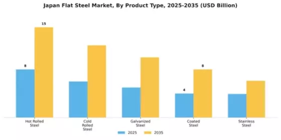 Japan Flat Steel Market Segment Image 2