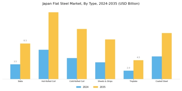 Japan Flat Steel Market Segment Image 0