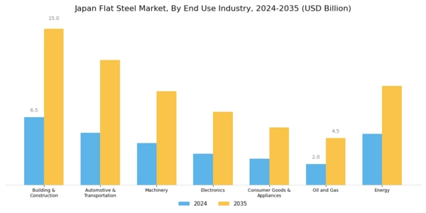 Japan Flat Steel Market Segment Image 1