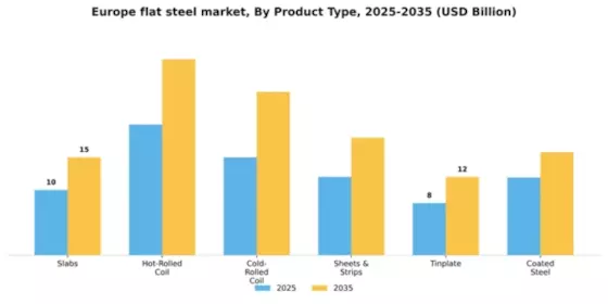 Europe Flat Steel Market Segment Image 1