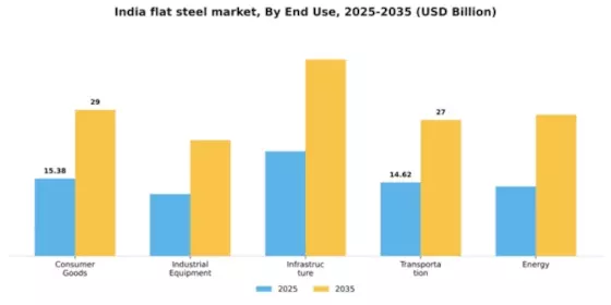 India Flat Steel Market Segment Image 1