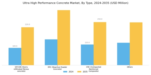 Ultra high Performance Concrete Market Segment Image 0