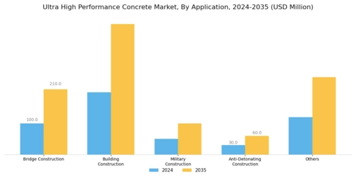 Ultra high Performance Concrete Market Segment Image 1