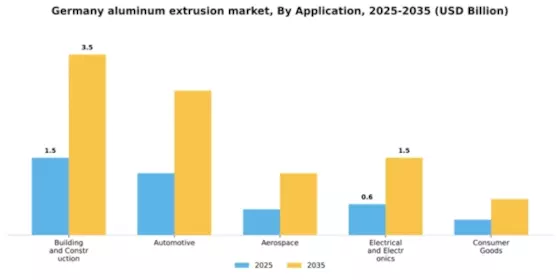 Germany Aluminum Extrusion Market Segment Image 0