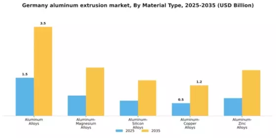 Germany Aluminum Extrusion Market Segment Image 2