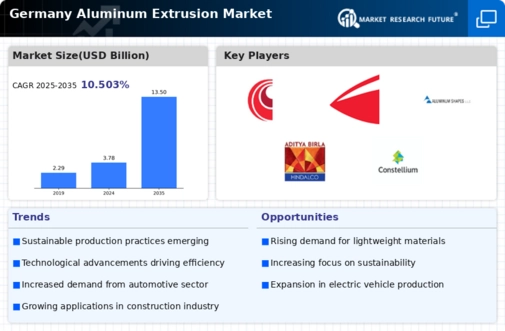 Germany Aluminum Extrusion Market Infographic