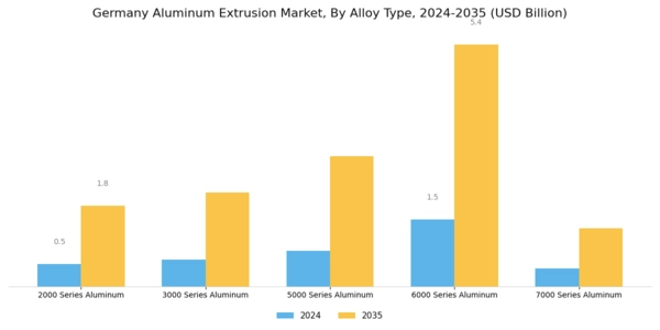 Germany Aluminum Extrusion Market Segment Image 1