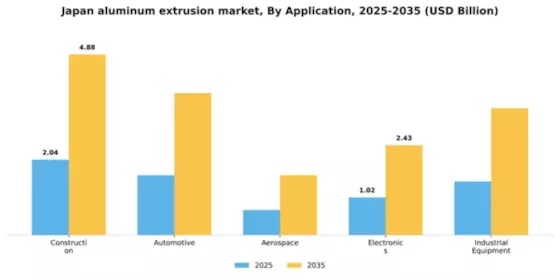 Japan Aluminum Extrusion Market Segment Image 0