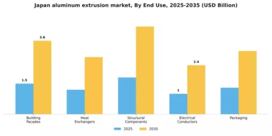 Japan Aluminum Extrusion Market Segment Image 1