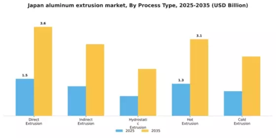 Japan Aluminum Extrusion Market Segment Image 2