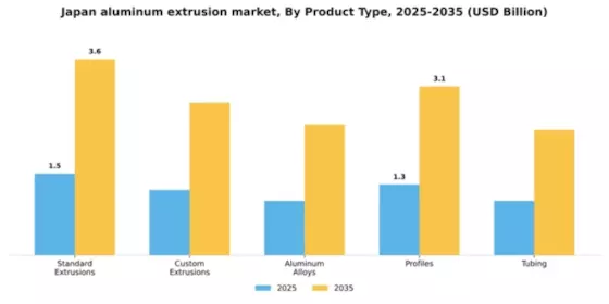 Japan Aluminum Extrusion Market Segment Image 3