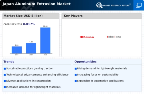 Japan Aluminum Extrusion Market Infographic