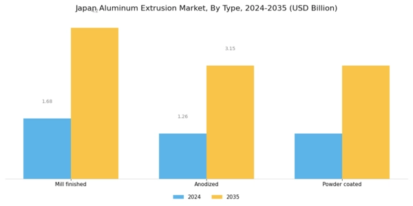 Japan Aluminum Extrusion Market Segment Image 0