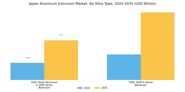 Japan Aluminum Extrusion Market Segment Image 1