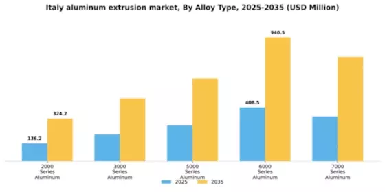 Italy Aluminum Extrusion Market Segment Image 0