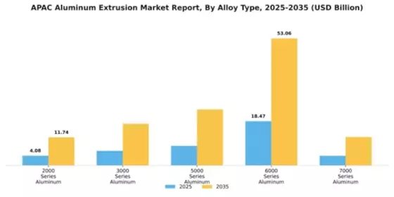 APAC Aluminum Extrusion Market Segment Image 0