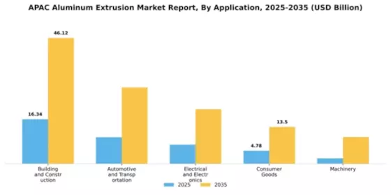 APAC Aluminum Extrusion Market Segment Image 1
