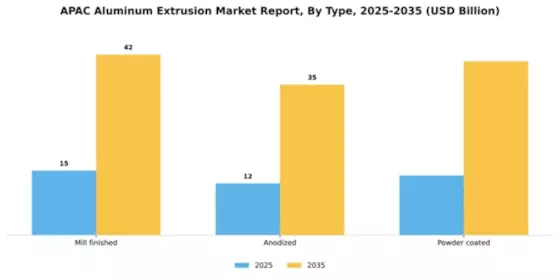 APAC Aluminum Extrusion Market Segment Image 2