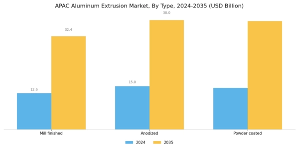 APAC Aluminum Extrusion Market Segment Image 0