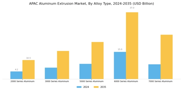 APAC Aluminum Extrusion Market Segment Image 1