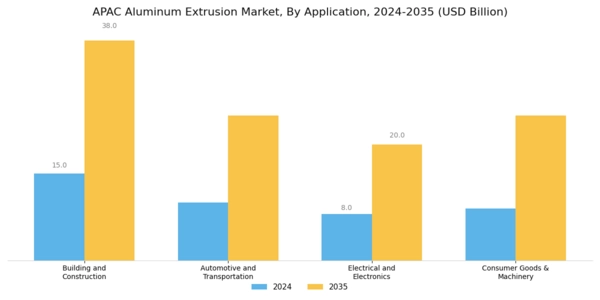 APAC Aluminum Extrusion Market Segment Image 2