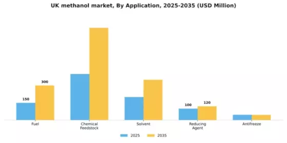 UK Methanol Market Segment Image 0