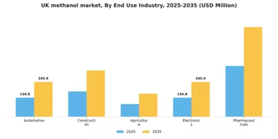 UK Methanol Market Segment Image 1