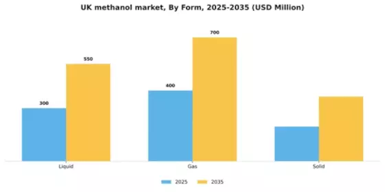 UK Methanol Market Segment Image 2
