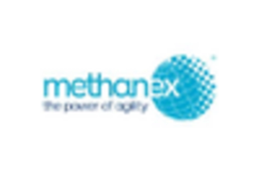 UK Methanol Market key player