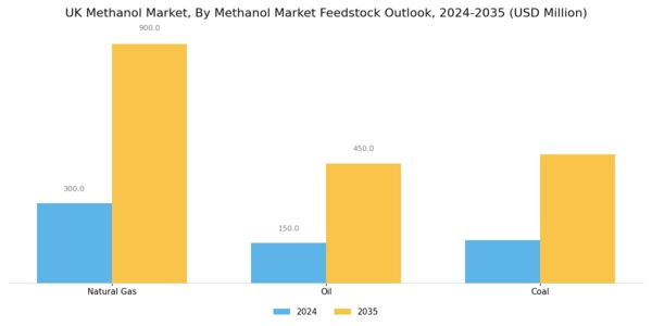 UK Methanol Market Segment Image 0