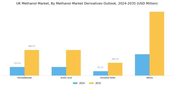 UK Methanol Market Segment Image 1