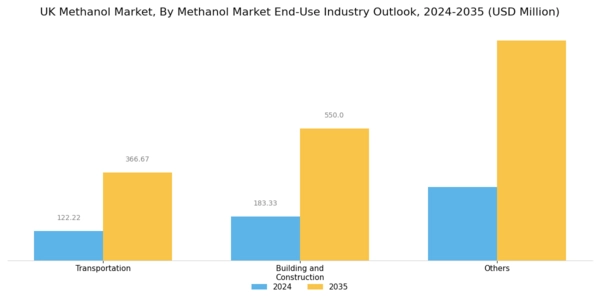 UK Methanol Market Segment Image 2