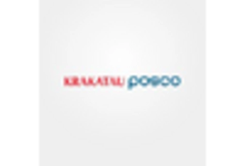 South Korea Methanol Market key player