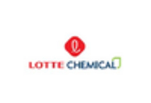 South Korea Methanol Market key player