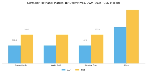 Germany Methanol Market Segment Image 1