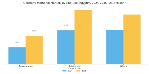 Germany Methanol Market Segment Image 2
