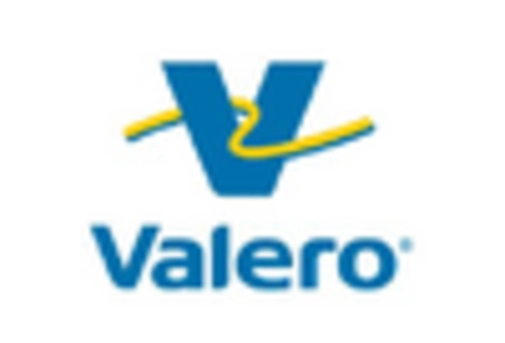 Germany Methanol Market key player