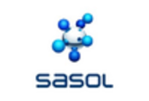 Germany Methanol Market key player