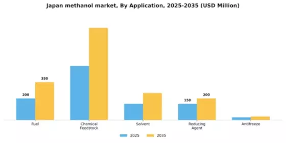 Japan Methanol Market Segment Image 0