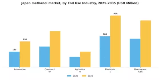 Japan Methanol Market Segment Image 1
